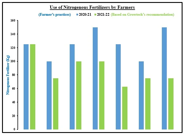 Wheat Case Study 1